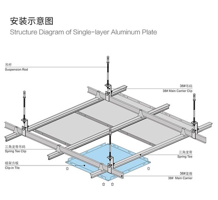 Décoration de plafond Rideau mural Honeycomb Plaque d'aluminium Tête de porte Perforée Boucle d'aluminium